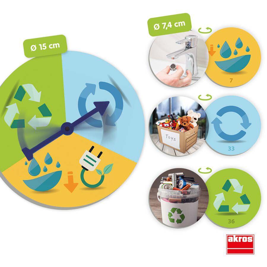 Redueix, Reutilitza, Recicla