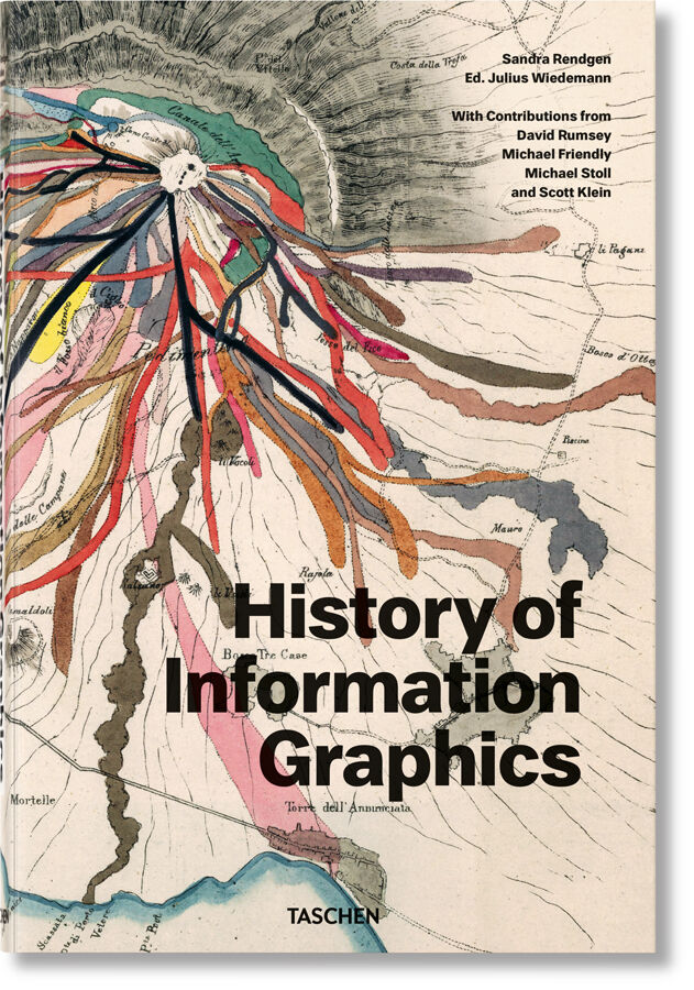 History of Information Graphics