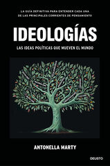 Ideologías Ideologías