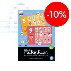 Tablas De Mutiplicar