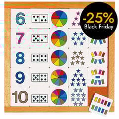 Diagrama de recompte del 6 al 10 Educo