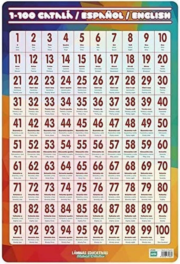 Erikc le n&uacute;meros 1-100/40x60