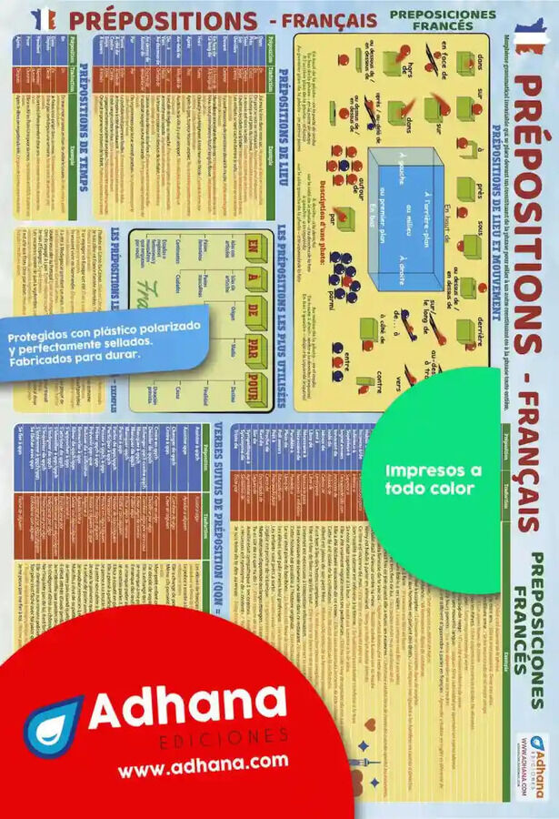 Franc&eacute;s. Prepositions