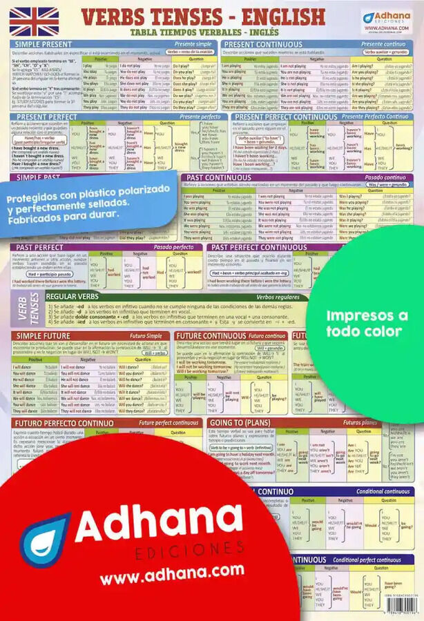 Ingl&eacute;s. Verbs tenses