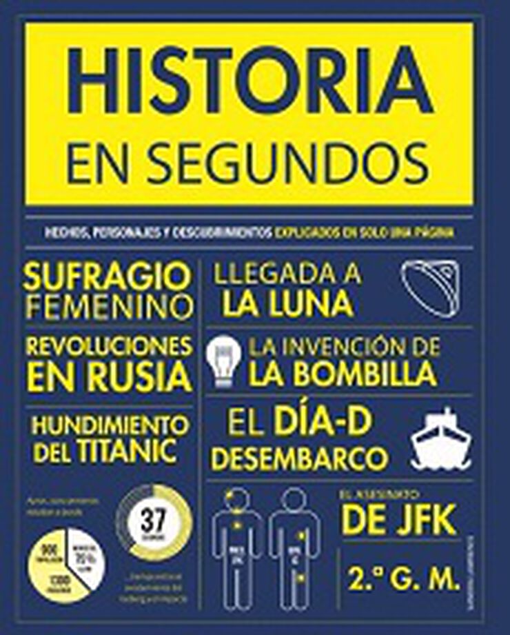 En segundos. Historia
