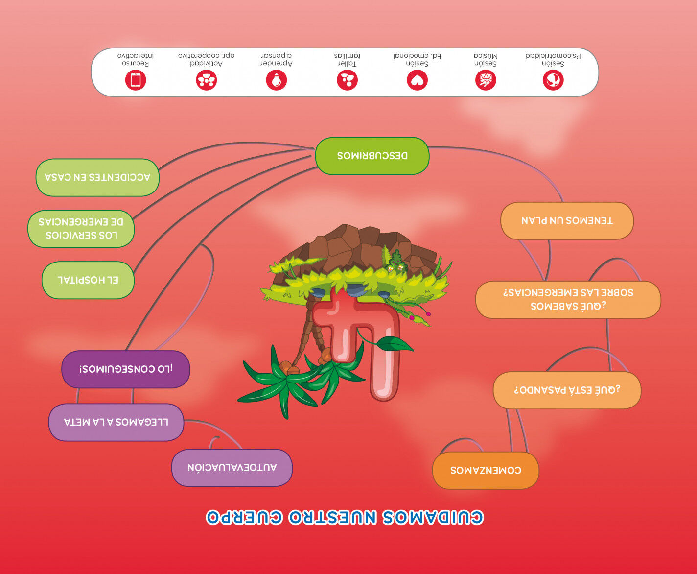 Proyecto Explora Emergencias 112 (Nivel 2) 18