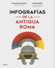 Infografías de la Antigua Roma Infografías de la Antigua Roma