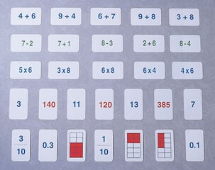 Cartas de multiplicaciones Nardil