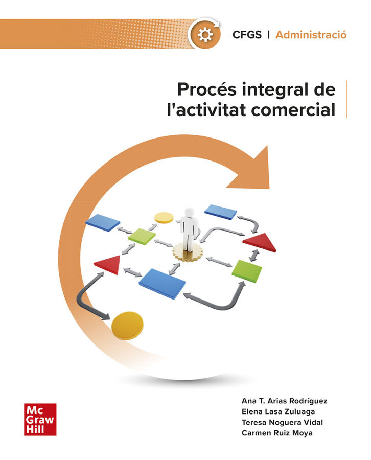 Proc&eacute;s integral de l'activitat comercial