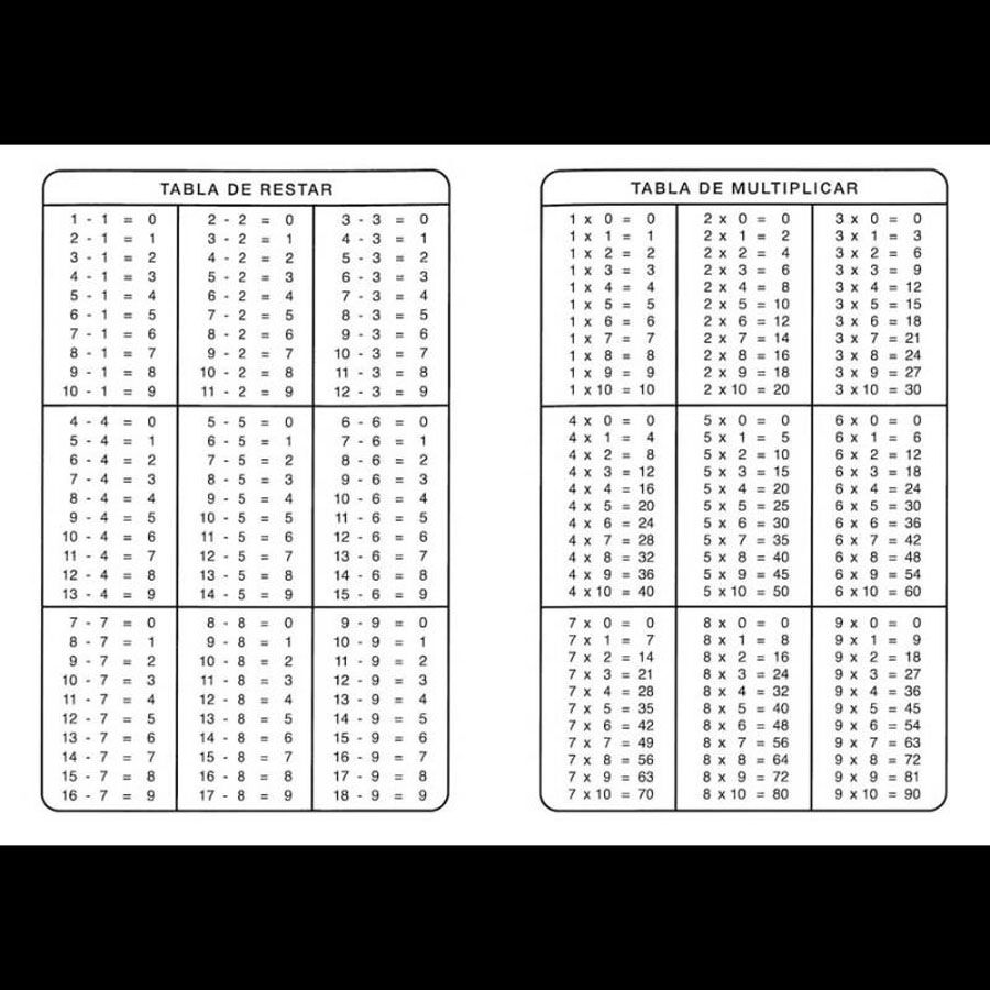 Tablas aritm&eacute;ticas plastificadas