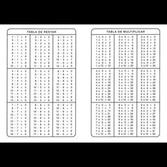 Tablas aritm&eacute;ticas plastificadas