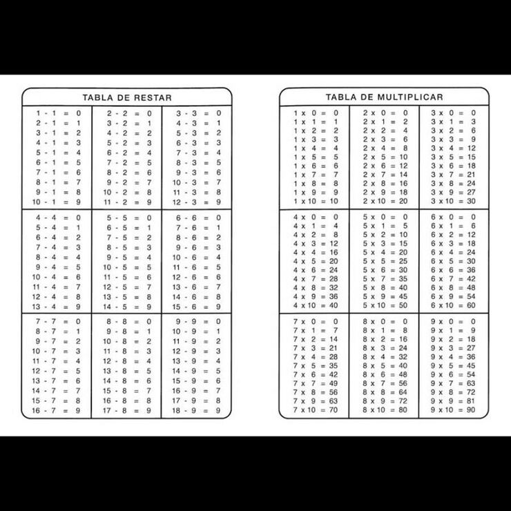 Tablas aritméticas plastificadas