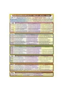 Adha ingl&eacute;s/verbos modales