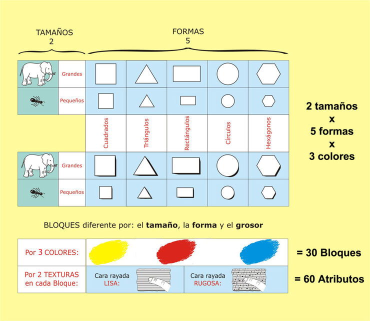 Bloques lógicos 30U + Actividades Digitales