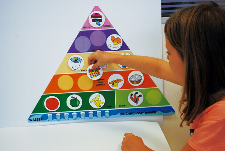 Pirámide de alimentos Henbea