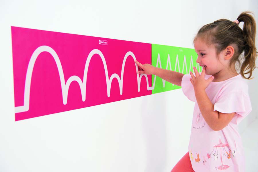 Tra&ccedil;ats rugosos - Els bucles